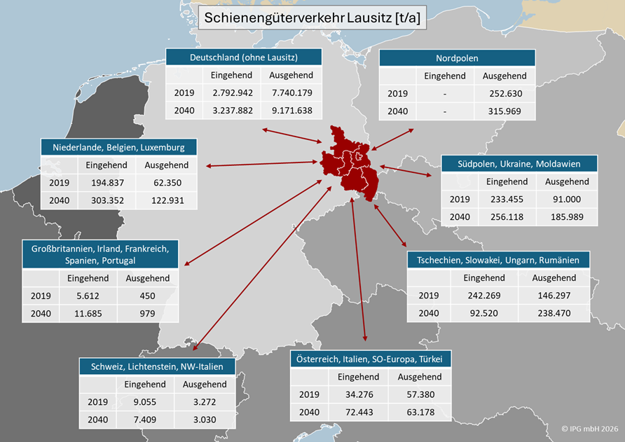 Schienengüterverkehr_Lausitz_2019_2040